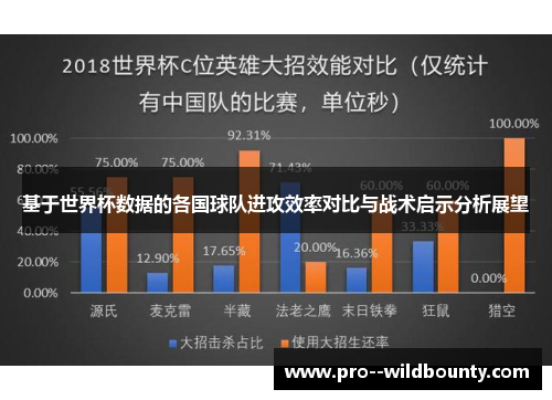 基于世界杯数据的各国球队进攻效率对比与战术启示分析展望
