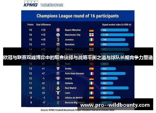 欧冠与联赛双线博弈中的取舍抉择与战略平衡之道与球队长期竞争力塑造