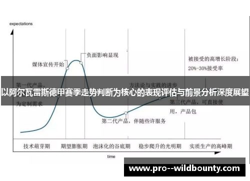 以阿尔瓦雷斯德甲赛季走势判断为核心的表现评估与前景分析深度展望