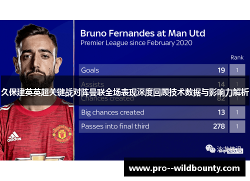久保建英英超关键战对阵曼联全场表现深度回顾技术数据与影响力解析