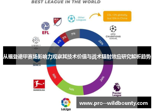 从福登德甲赛场影响力观察其技术价值与战术辐射效应研究解析趋势
