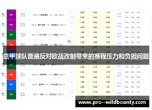 意甲球队普遍反对欧战改制带来的赛程压力和负担问题