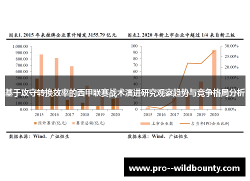 基于攻守转换效率的西甲联赛战术演进研究观察趋势与竞争格局分析 基于攻守转换效率的西甲联赛战术演进研究观察趋势与竞争格局分析