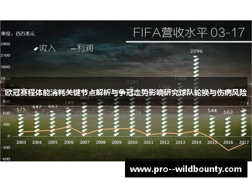 欧冠赛程体能消耗关键节点解析与争冠走势影响研究球队轮换与伤病风险 欧冠赛程体能消耗关键节点解析与争冠走势影响研究球队轮换与伤病风险