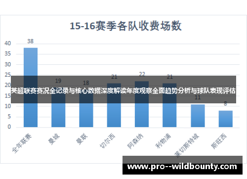 英超联赛赛况全记录与核心数据深度解读年度观察全面趋势分析与球队表现评估