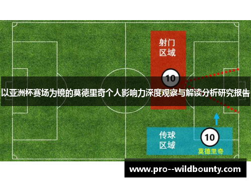 以亚洲杯赛场为镜的莫德里奇个人影响力深度观察与解读分析研究报告 以亚洲杯赛场为镜的莫德里奇个人影响力深度观察与解读分析研究报告